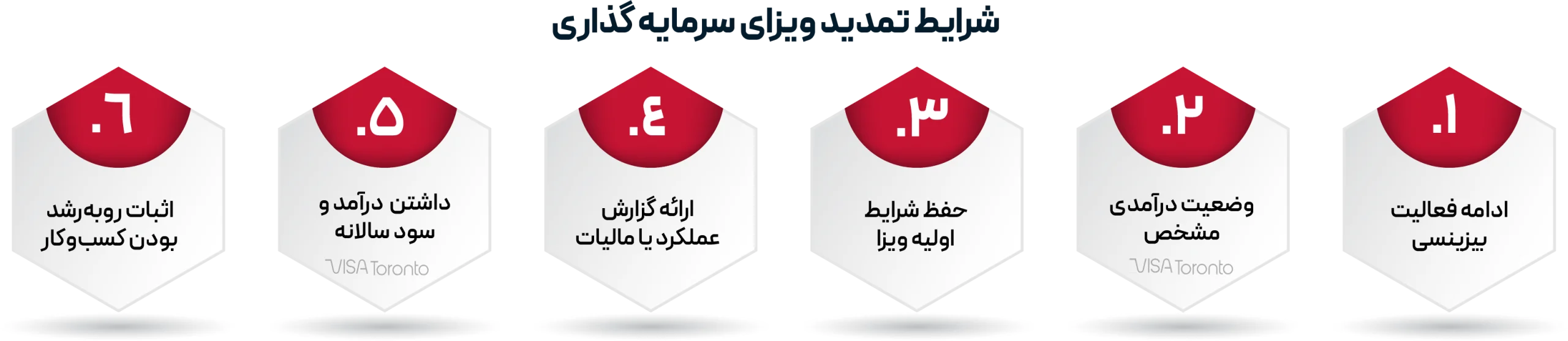 Extend Canada Visa