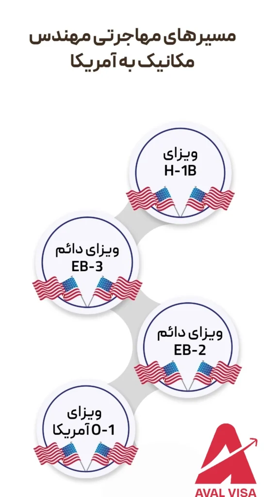 US work visa