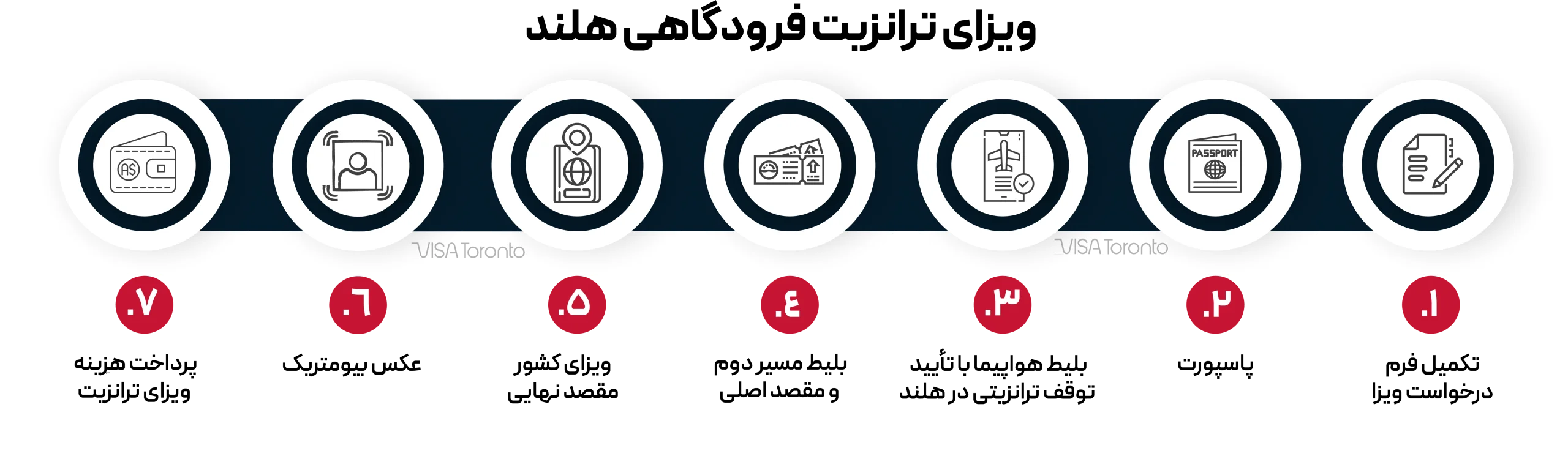 ویزای ترانزیت فرودگاهی هلند