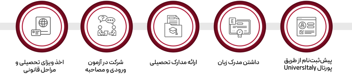 University of Sassari entry requirements