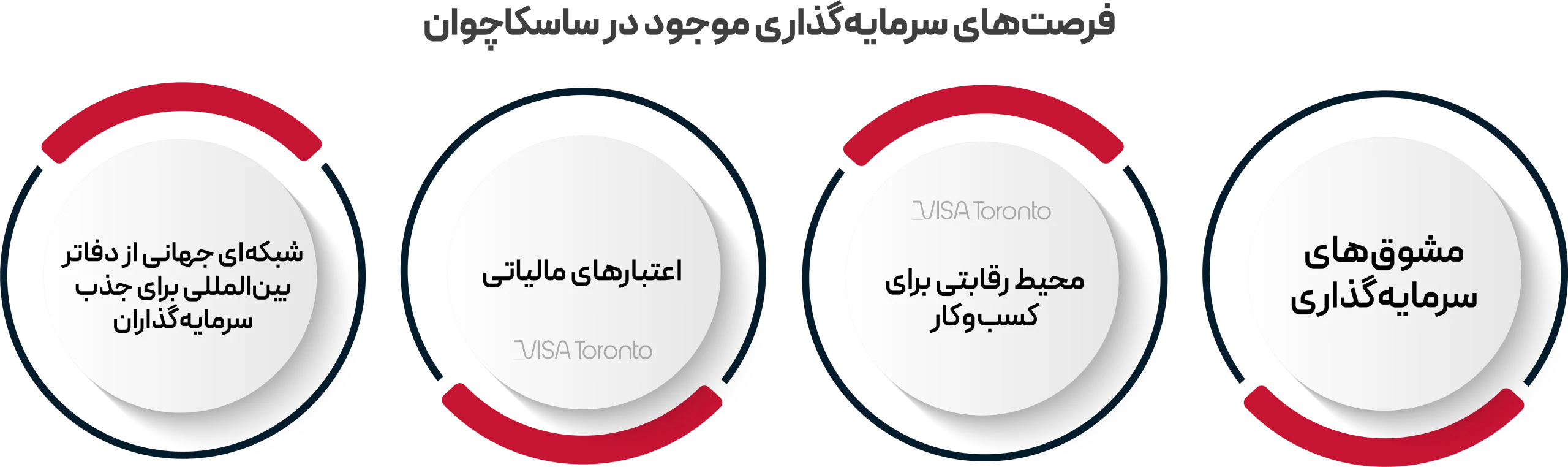 فرصت سرمایهگذاری در ساسکاچوان