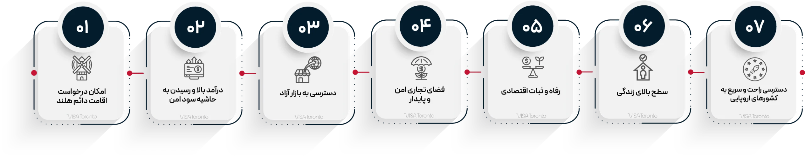 استارتاپ های موفق هلند