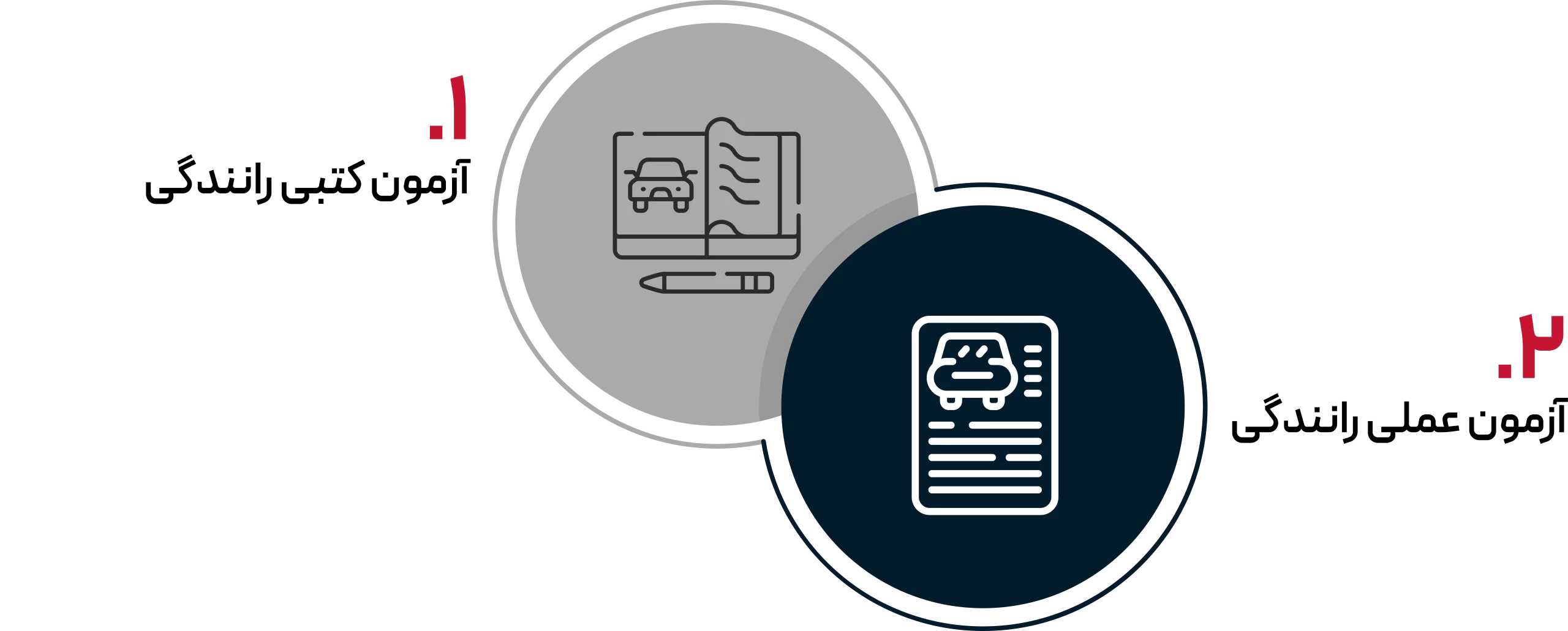 انواع روشهای گواهینامه رانندگی در کانادا