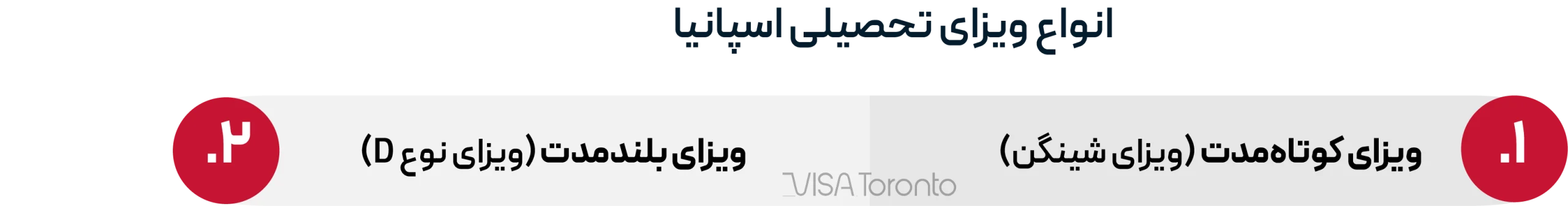 انواع ویزای تحصیلی اسپانیا