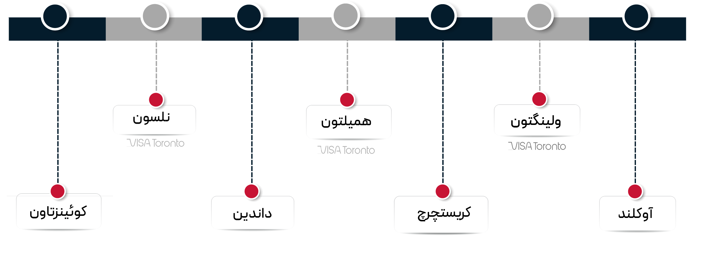 مقایسه شهرهای محبوب نیوزیلند