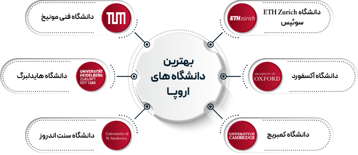 بهترین دانشگاه های اروپا