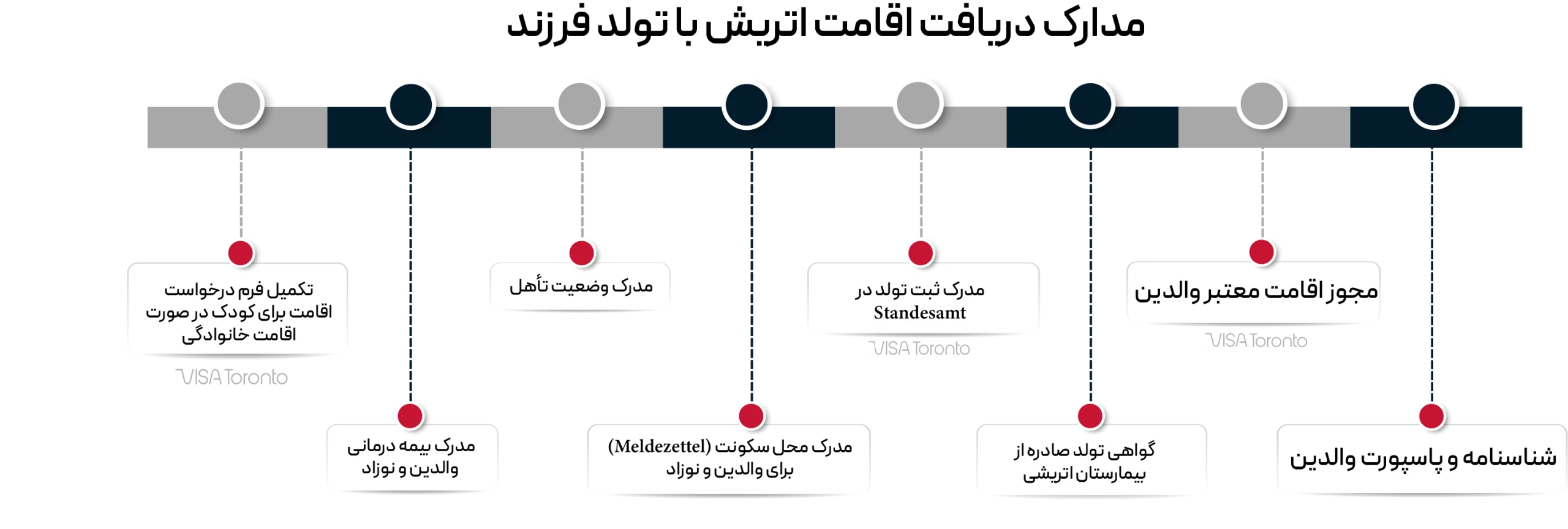 اقامت اتریش با تولد نوزاد