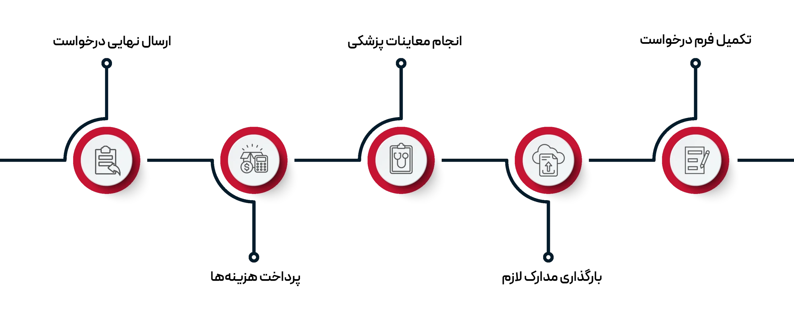 مراحل قدمبهقدم درخواست اقامت دائم کانادا