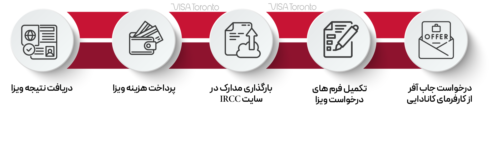 مراحل اخذ ورک پرمیت از طریق جاب افر