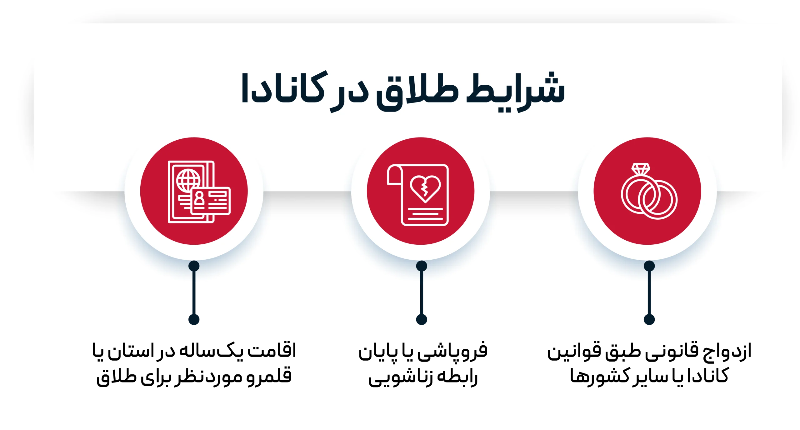 شرایط طلاق در کانادا