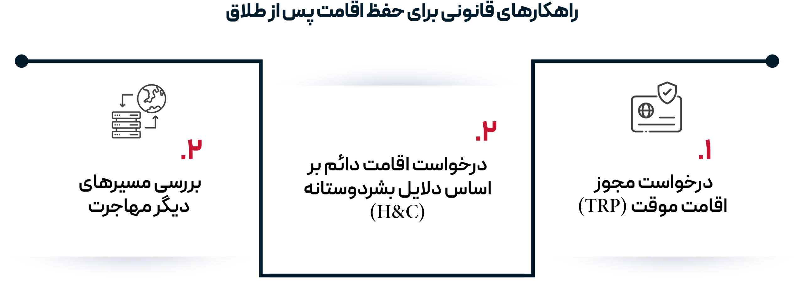 راهکار طلاق در کانادا