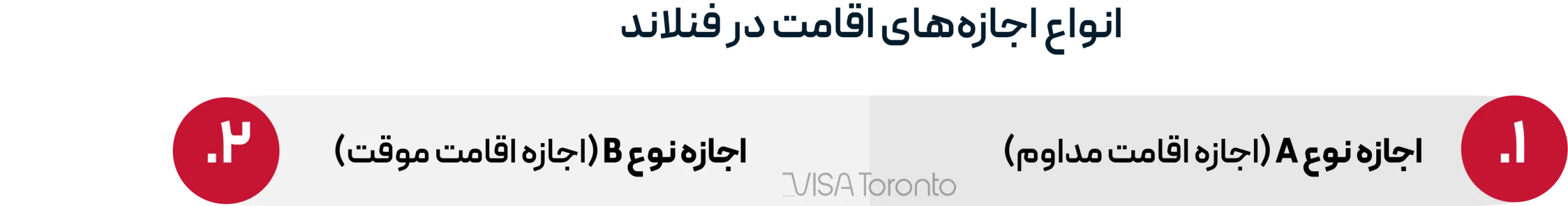 انواع اقامت فنلاند