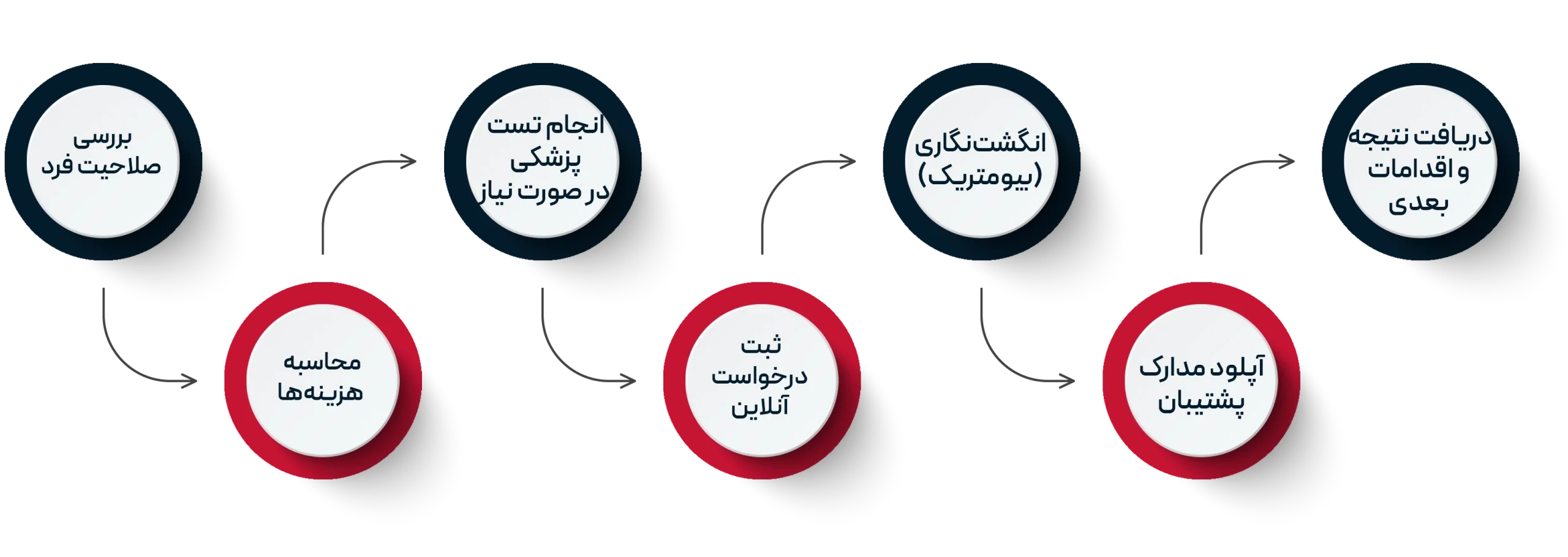 مراحل ویزای خانوادگی انگلیس
