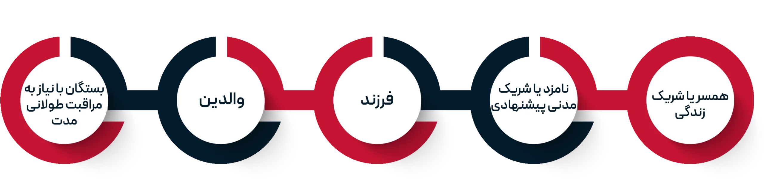 ویزای خانوادگی انگلستان شامل چه کسانی میشوند