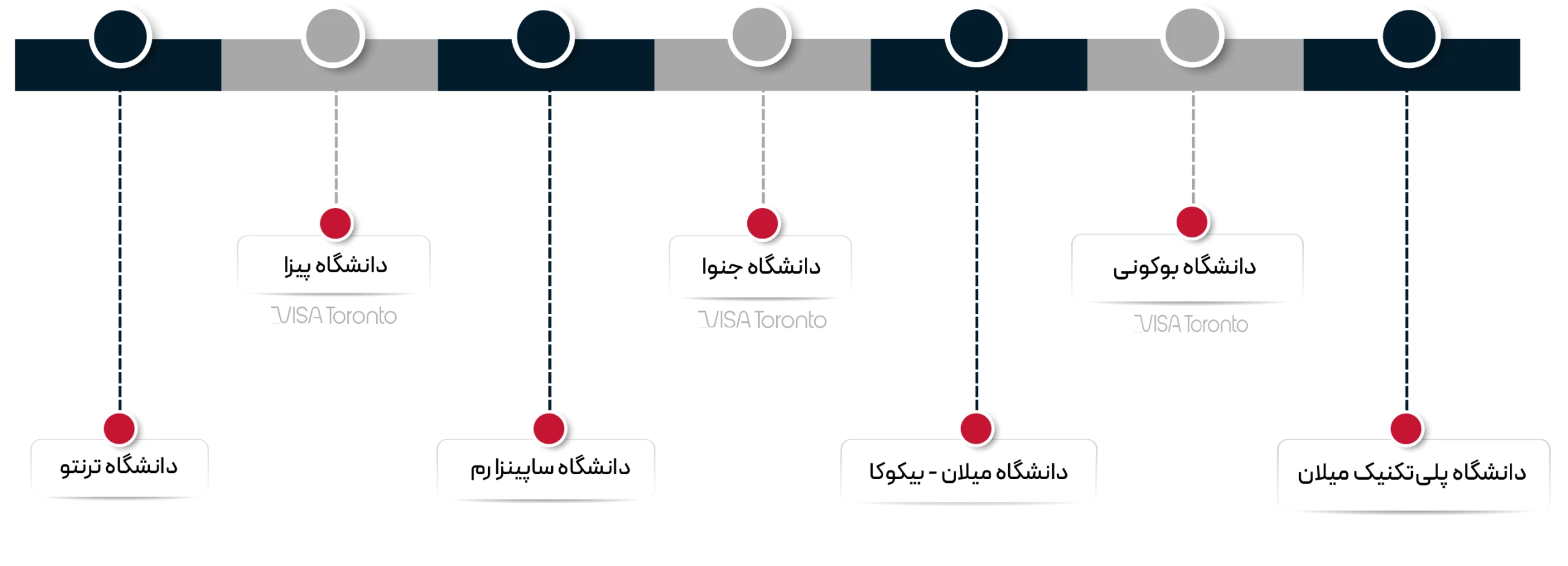 دانشگاههای برتر ایتالیا برای تحصیل در هوش مصنوعی
