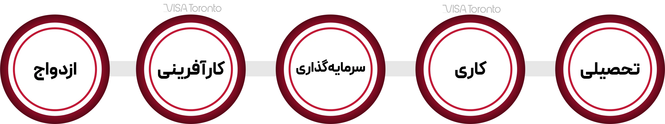 انواع راههای مهاجرت به نیوزلند