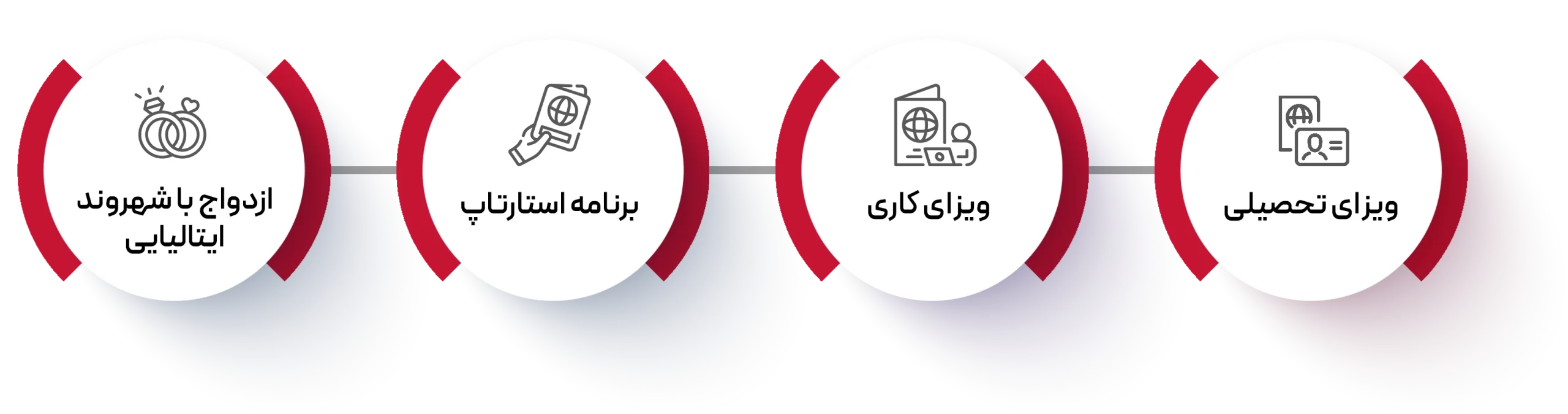 انواع روش های مهاجرت به ایتالیا