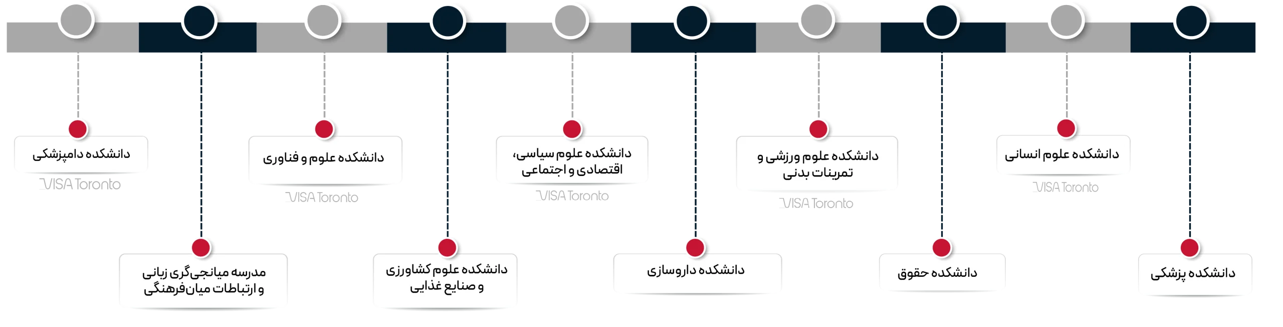 دانشکده دانشگاه میلان ایتالیا