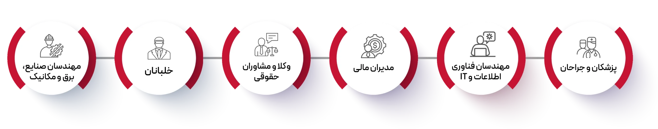 شغل های پردرآمد در ایتالیا