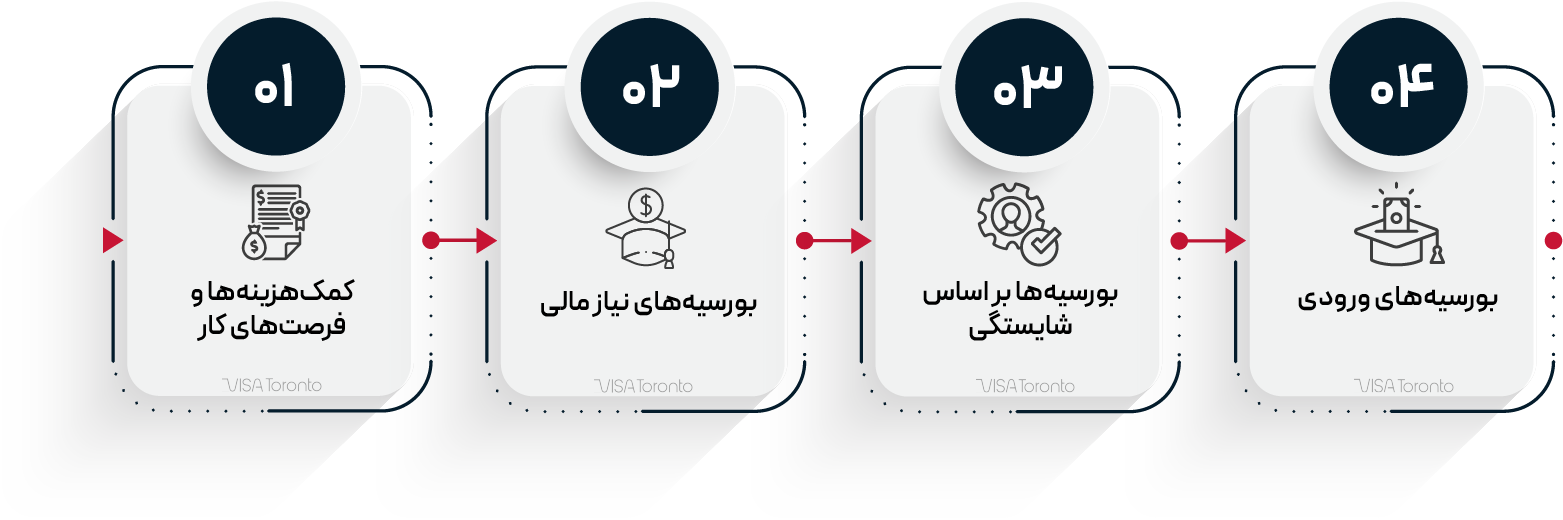 بوزسیه دانشگاه مکمستر کانادا