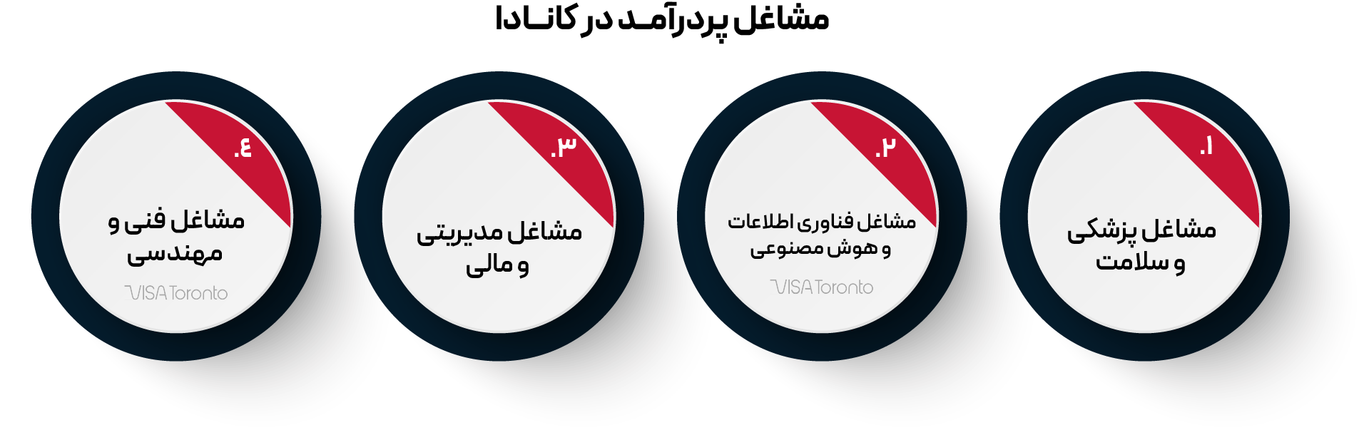 مشاغل پردرامد در کشور کانادا