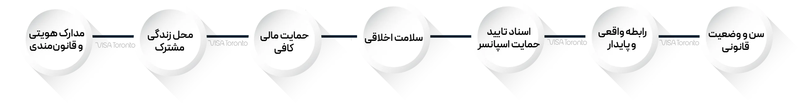 شرایط ویزای همراه نیوزلند