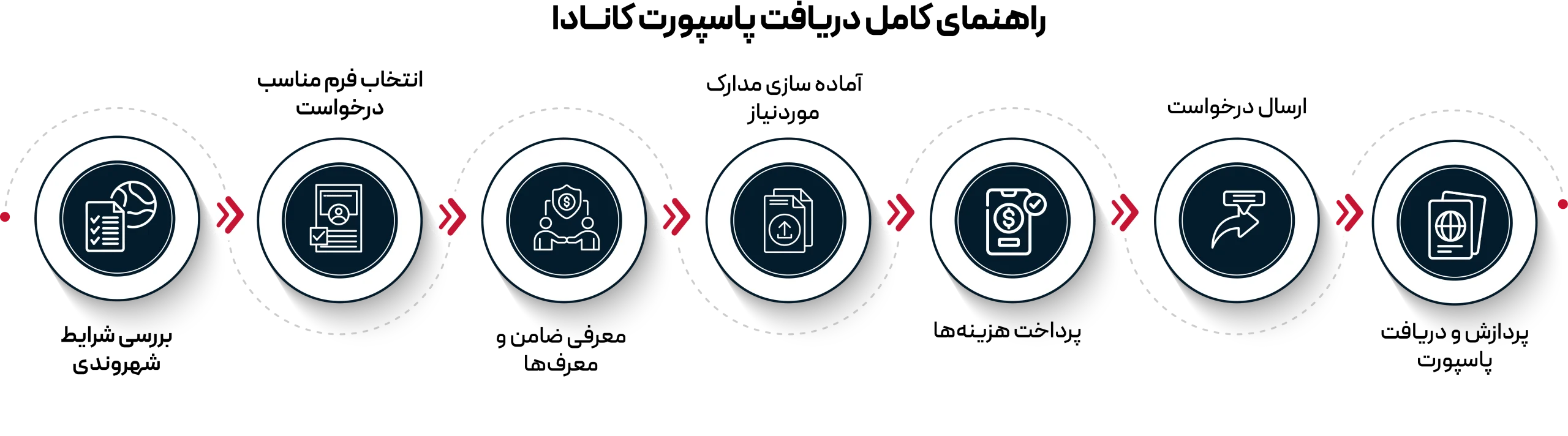 دریافت پاسپورت کانادا