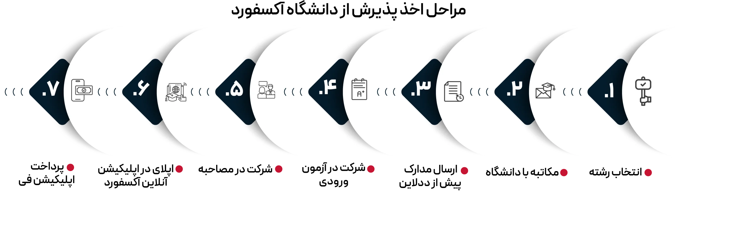 دانشگاه آکسفورد