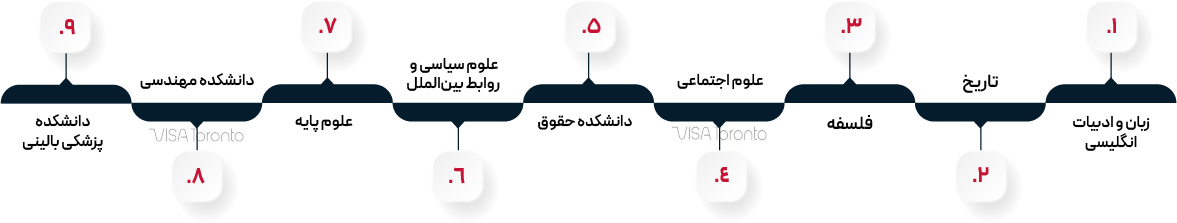 دانشگاه آکسفورد