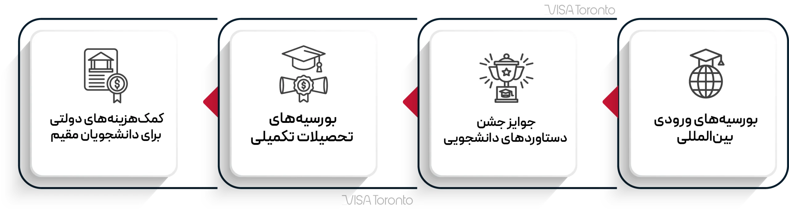 بورسیه دانشگاه پرنسادوارد کانادا