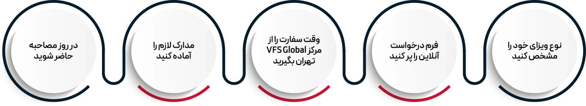 Booking a French visa appointment through VFS Global