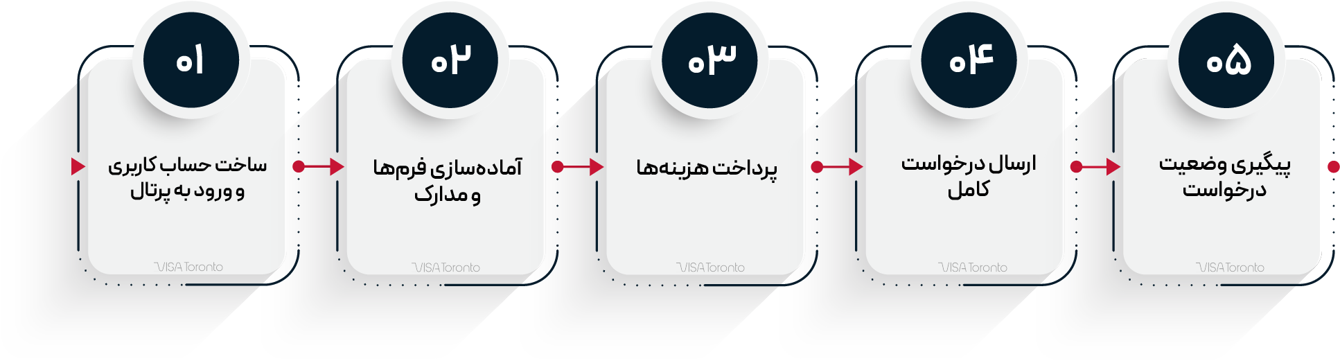 مراحل اسپانسرشیپ همسر در کانادا