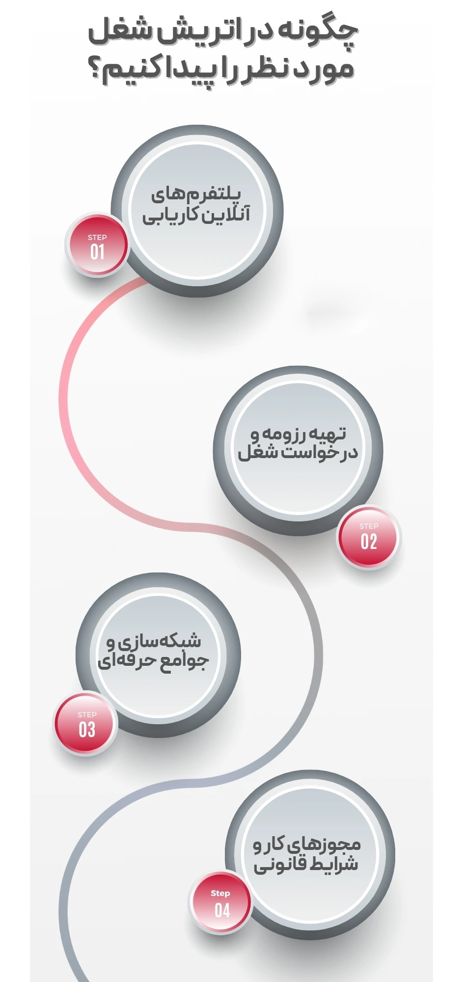 پردرآمدترین مشاغل اتریش