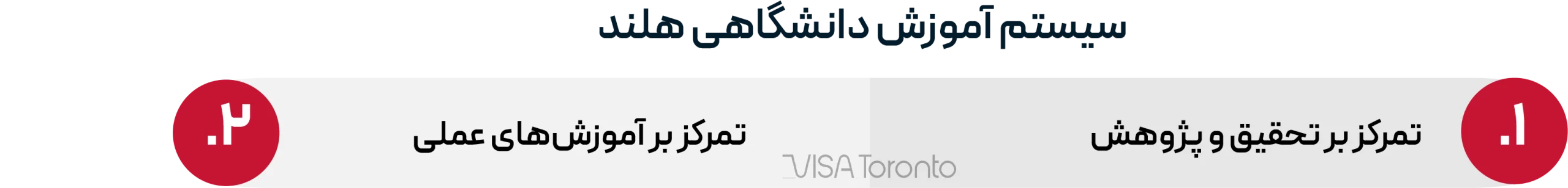 تحصیل در هلند