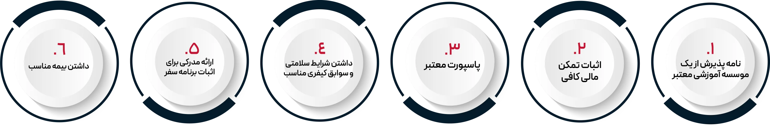 شرایط ویزای تحصیلی نیوزلند