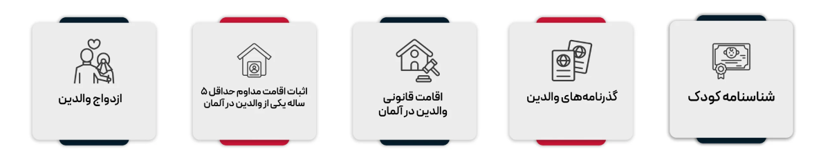Documents for children of foreign parents