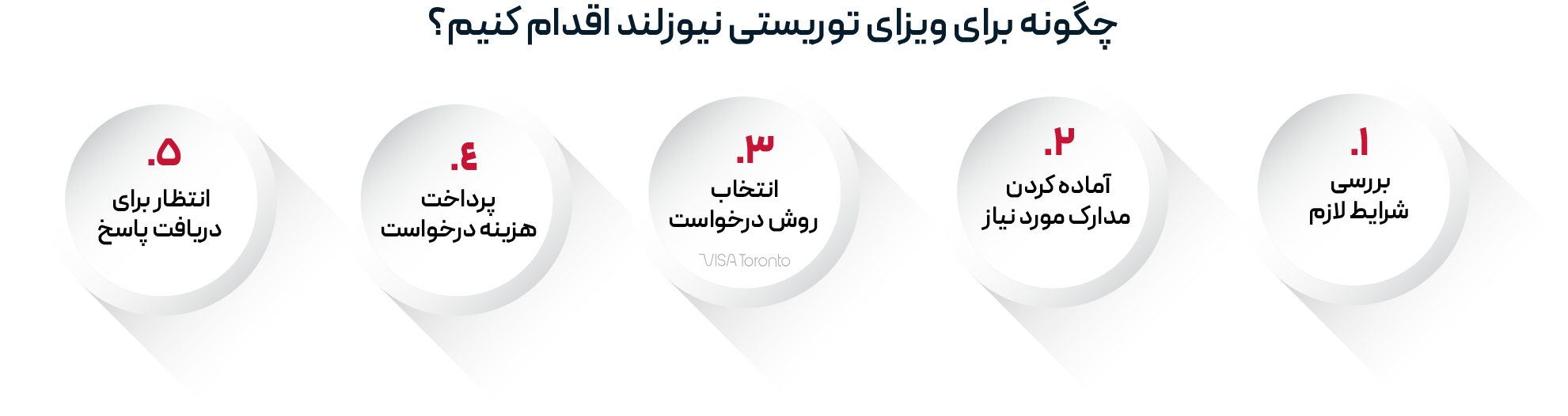 برای ویزای توریستی نیوزلند چگونه اقدام کنیم