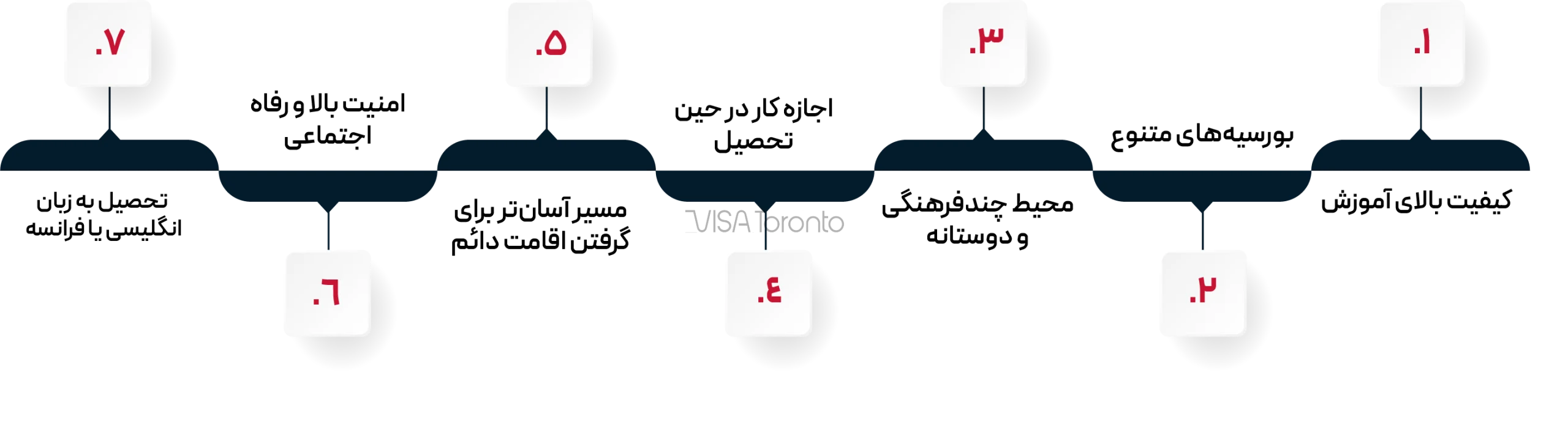 چرا کانادا برای تحصیل خوبه