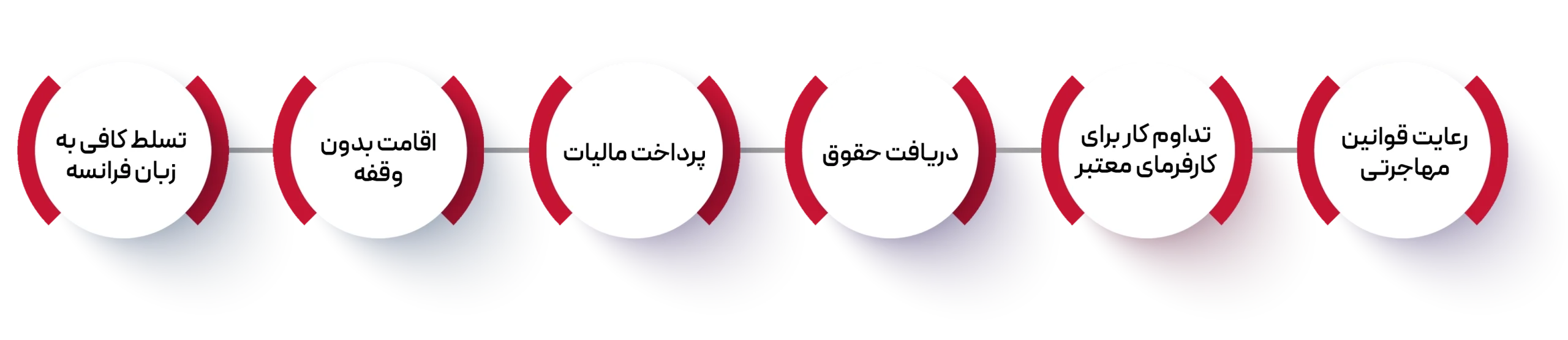 دریافت اقامت دائم از طریق ویزای کار فرانسه