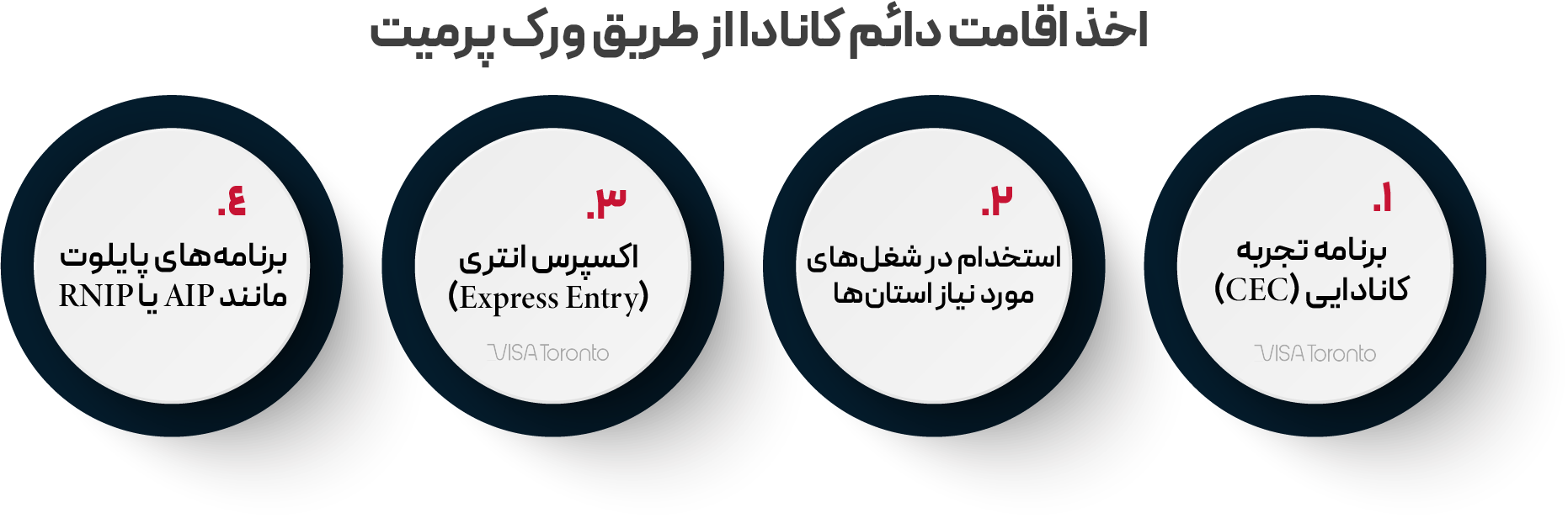 اخذ اقامت دائم کانادا از طریق ورک پرمیت