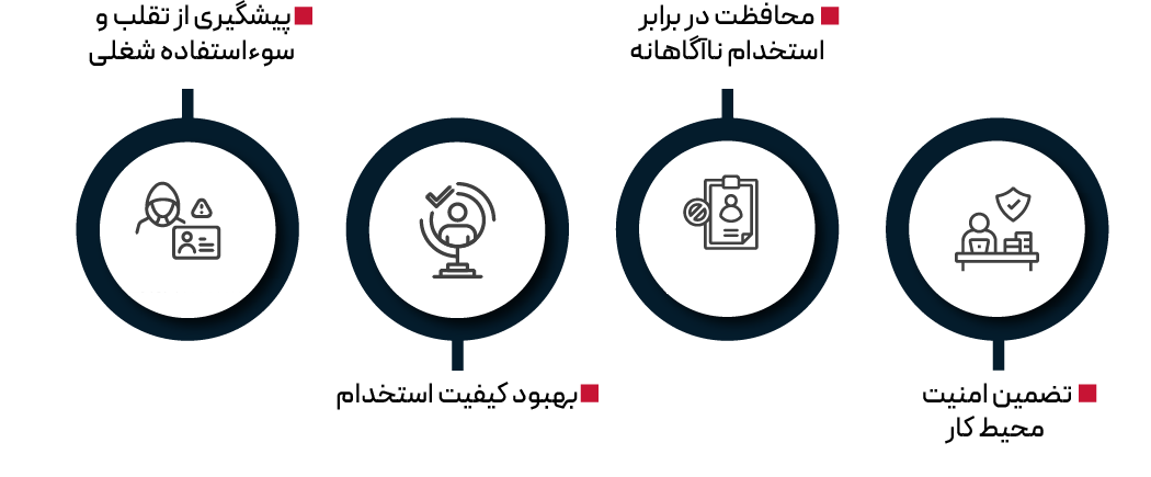 Benefits of a police certificate for Canada
