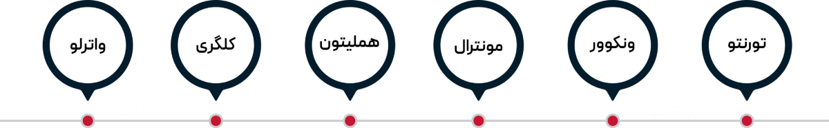 بهترین رشته ها برای مهاجرت به کانادا