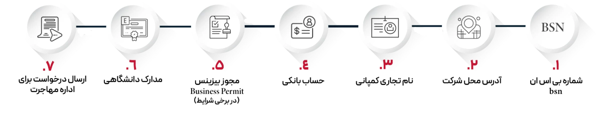 Registering a company in the Netherlands