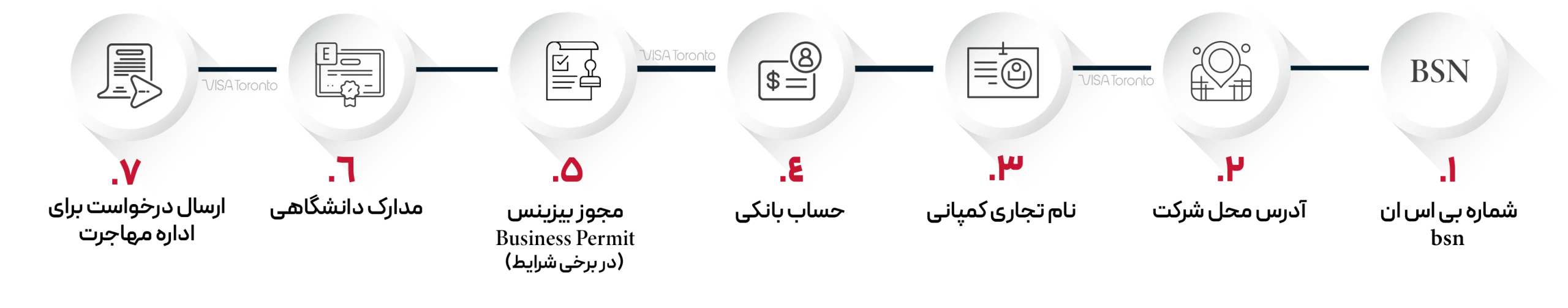 ثبت شرکت در هلند