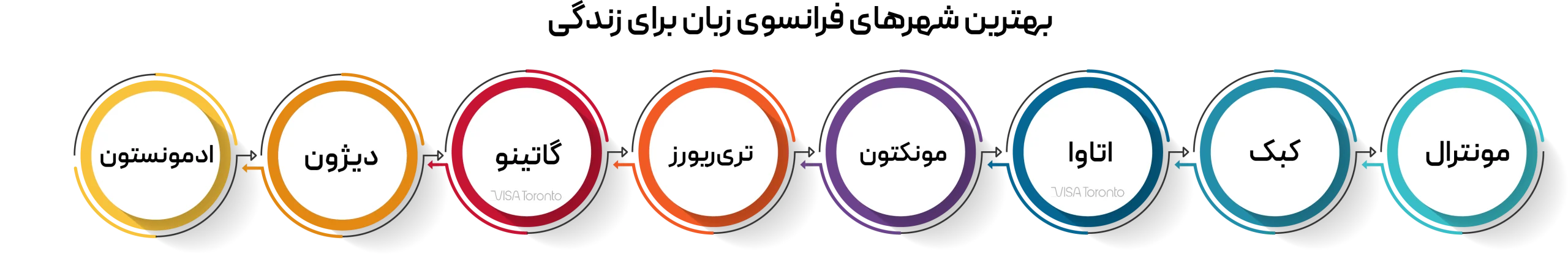 مهاجرت به کانادا از طریق زبان فرانسه