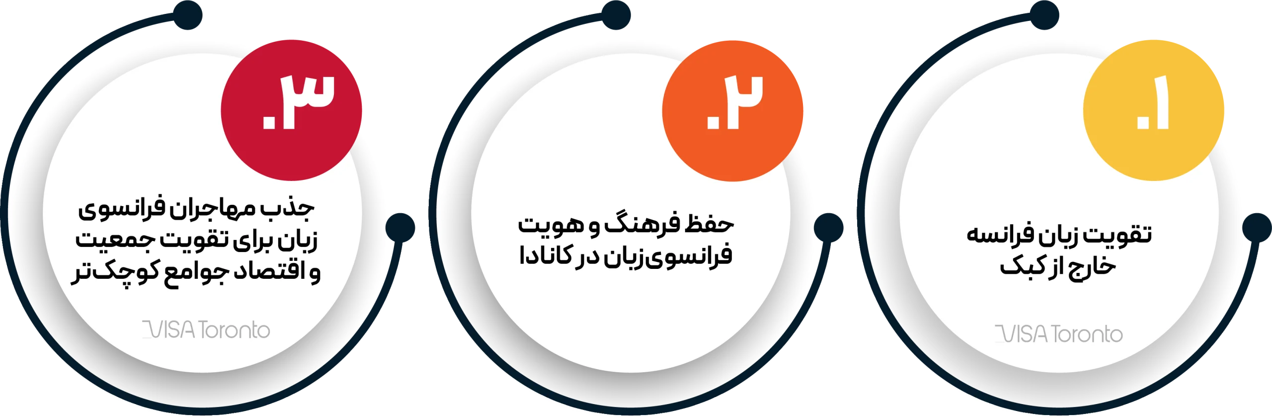 مهاجرت به کانادا از طریق زبان فرانسه