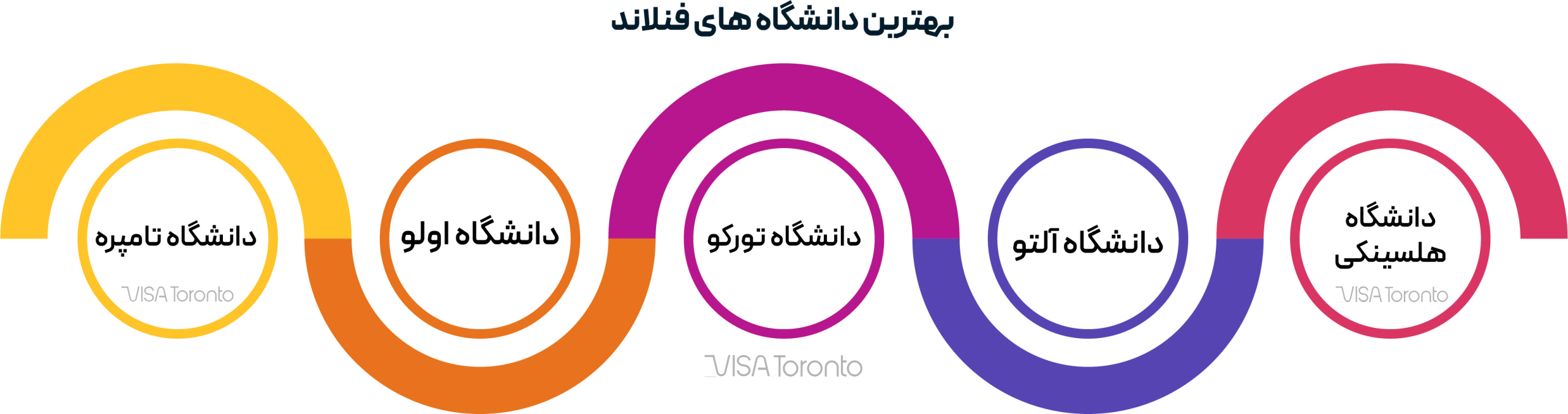 بهترین دانشگاه های فنلاند