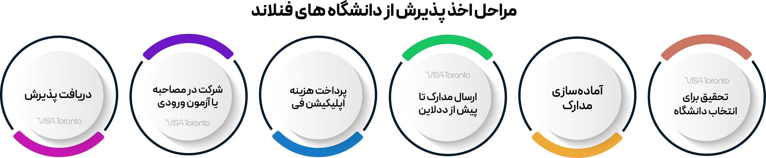 بهترین دانشگاه های فنلاند