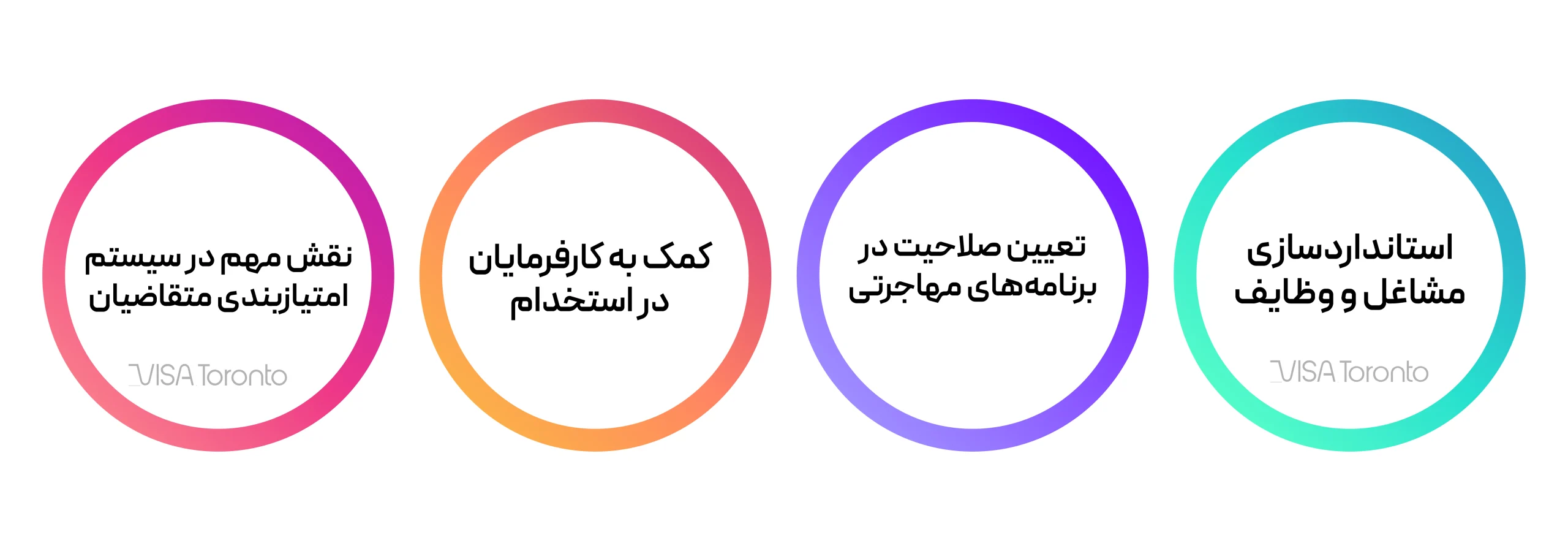 کاربرد ناک شغلی کانادا