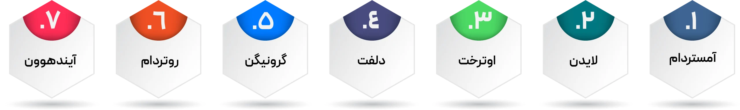 هزینه تحصیل در هلند